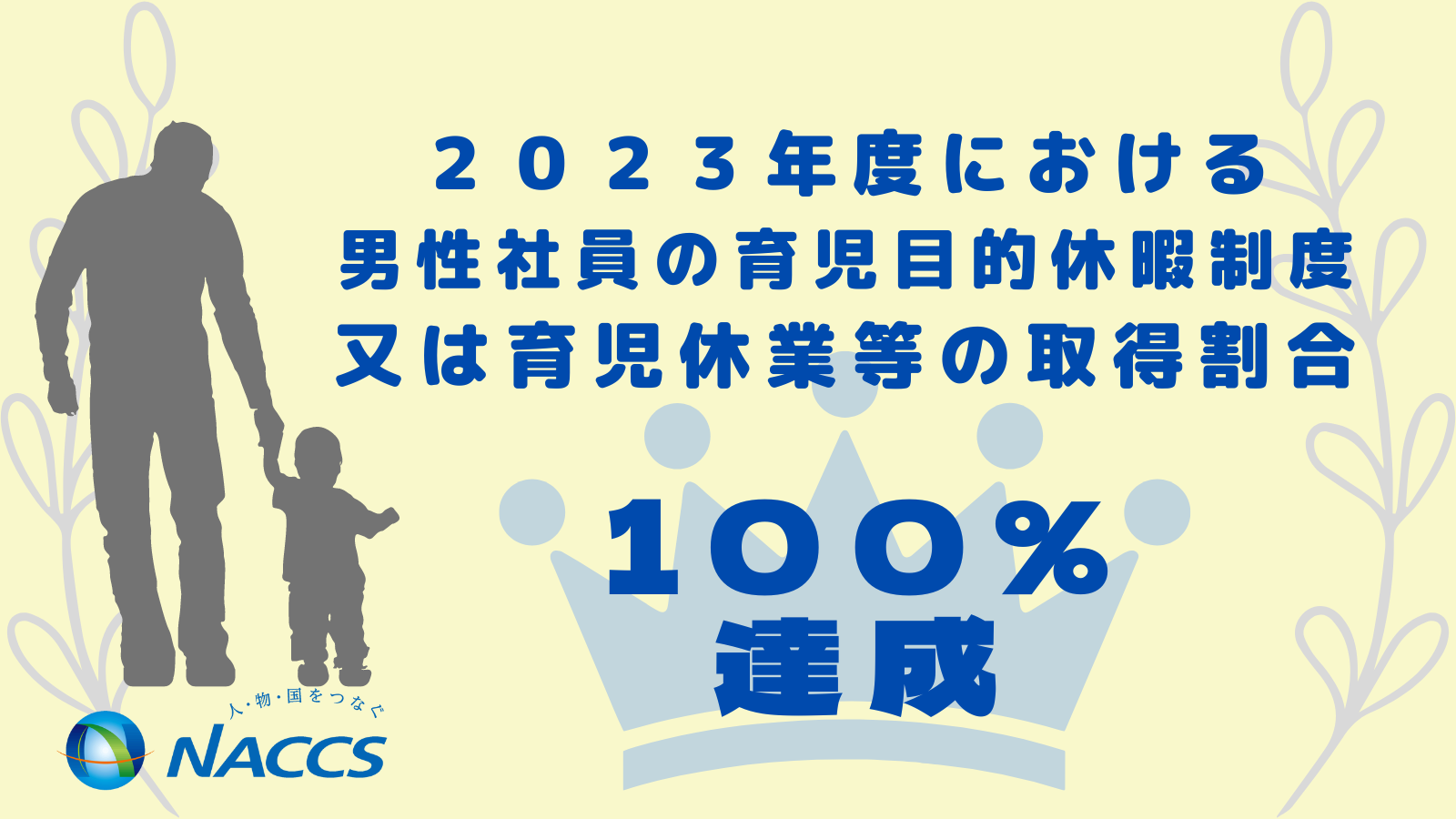 男性育休取得率の画像